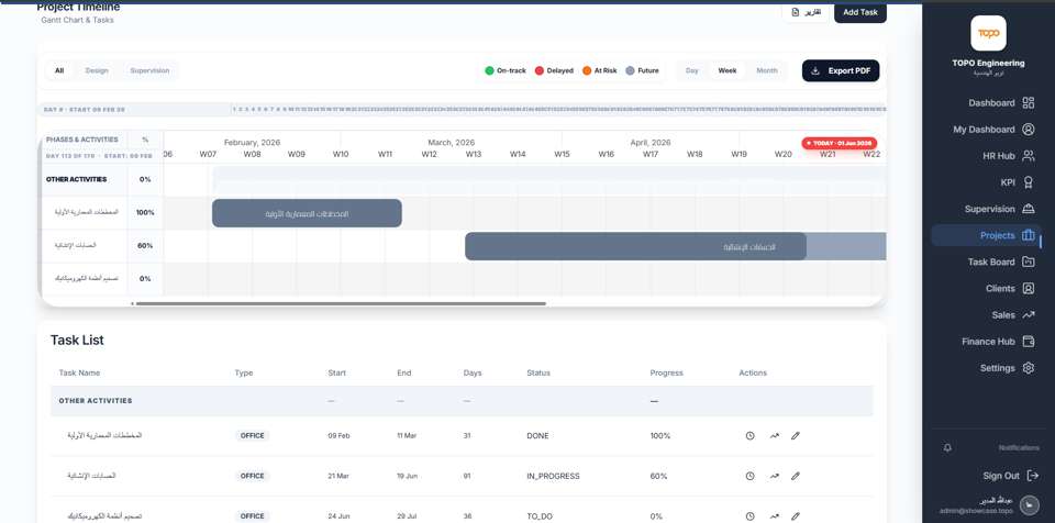 TOPO platform screen 6